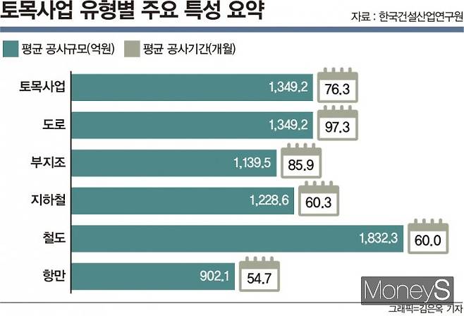 그래픽=김은옥 디자인 기자
