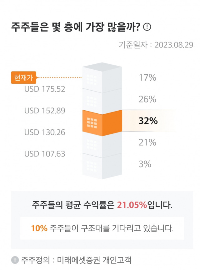 미래에셋증권 종목 주주 분석 서비스 화면. 자료 제공=미래에셋증권