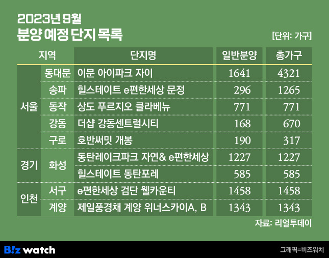 2023년 9월 분양 예정 단지 목록/그래픽=비즈워치