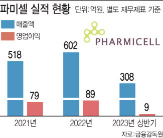 (그래픽=이데일리 문승용 기자)