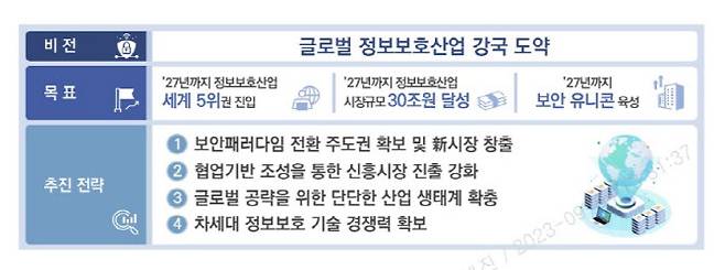 (사진=과학기술정보통신부)