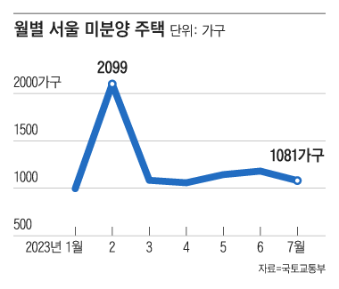 그래픽=박상훈