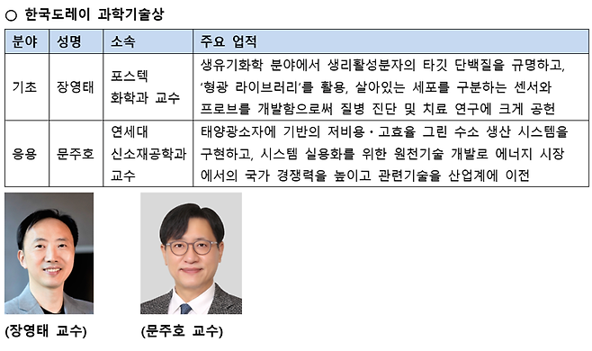 한국도레이그룹 제공