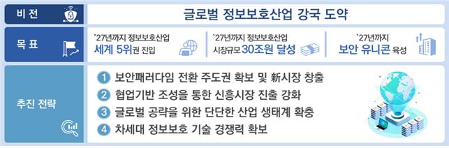 /자료=과학기술정보통신부