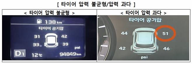 타이어 압력 불균형·압력 과다 사례 [한국소비자원 제공]