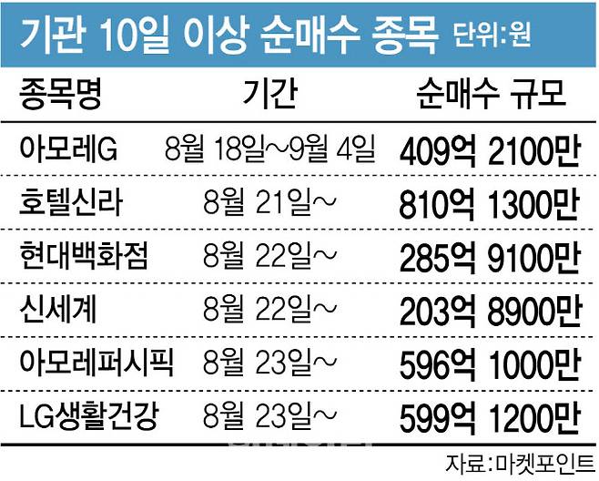 [이데일리 김정훈 기자]