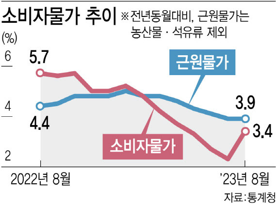 [이데일리 김정훈 기자]