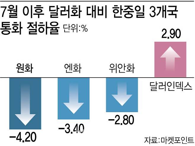 (그래픽=김정훈 기자)