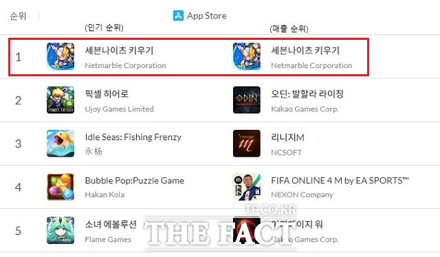 '세븐나이츠 키우기'가 6일 국내 애플 앱스토어 매출·인기 1위를 기록했다. /모바일인덱스 캡처