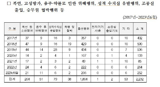 자료=국토부 제공