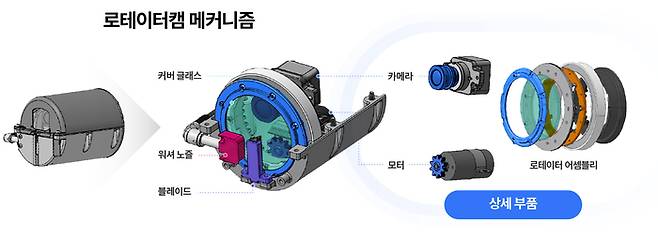 로테이터캠 상세 부품 구조도.