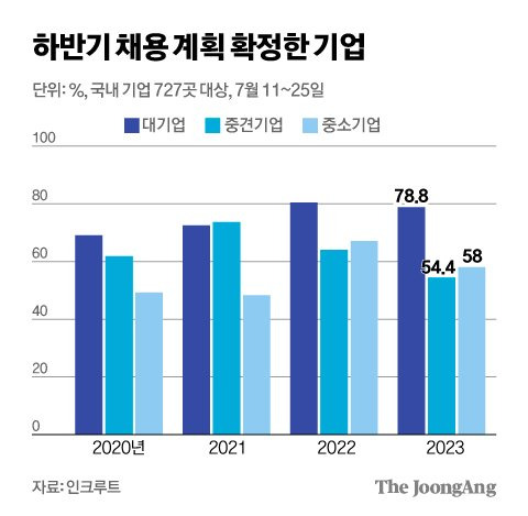 김영희 디자이너