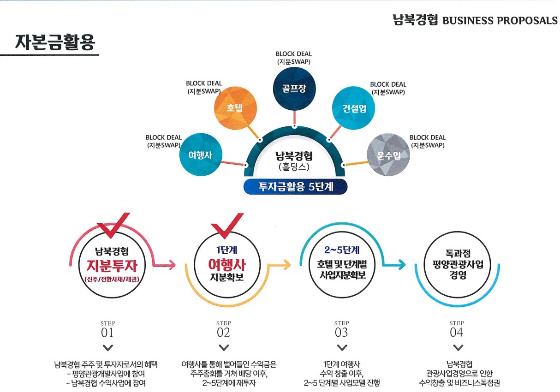 ㈜남북경협이 2019년 제작한 사업투자 제안서.