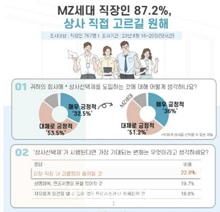 인크루트 제공