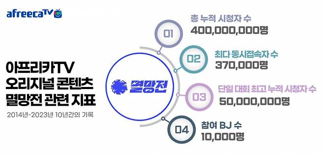 [아프리카TV 제공]