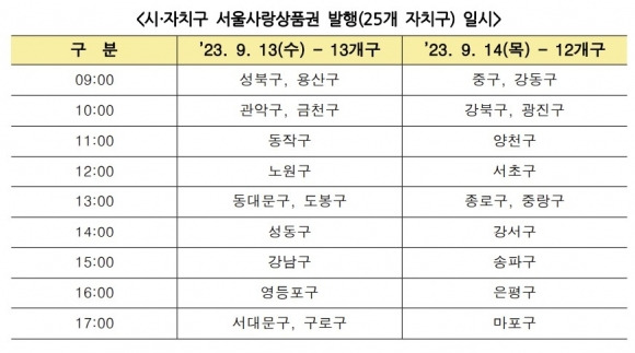 서울사랑상품권 발행계획 서울시 제공