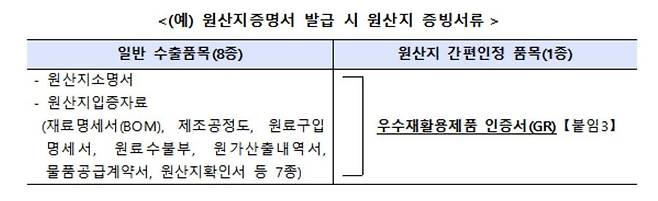 [관세청 제공. 재판매 및 DB 금지]