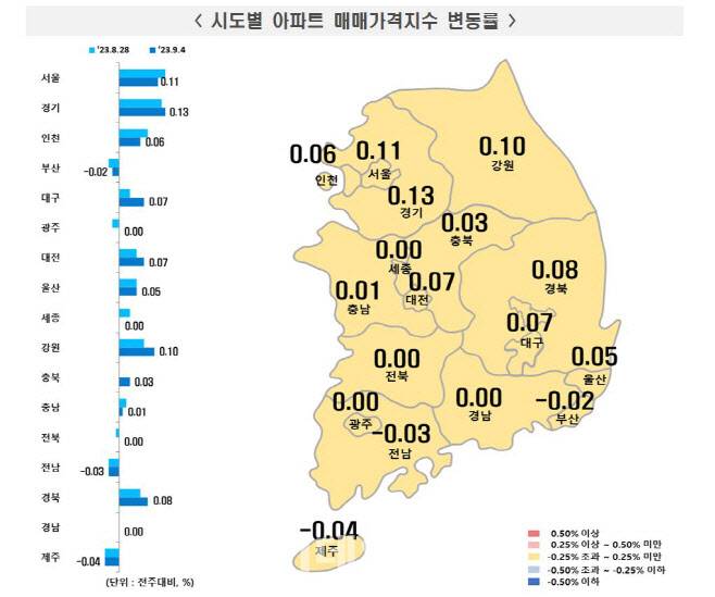 (자료=한국부동산원)