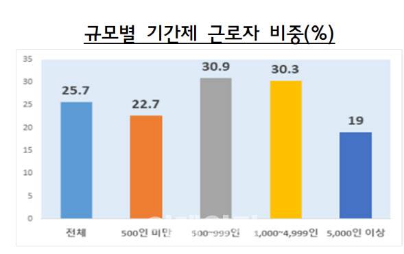자료=고용노동부 제공
