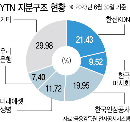 그래픽=이미나 기자