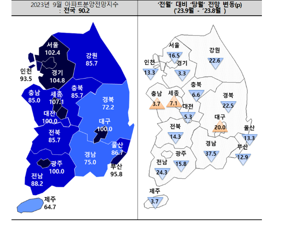 올해 9월 아파트분양전망지수와 '전월'대비 '당월' 전망 변동 [사진=주택산업연구원]