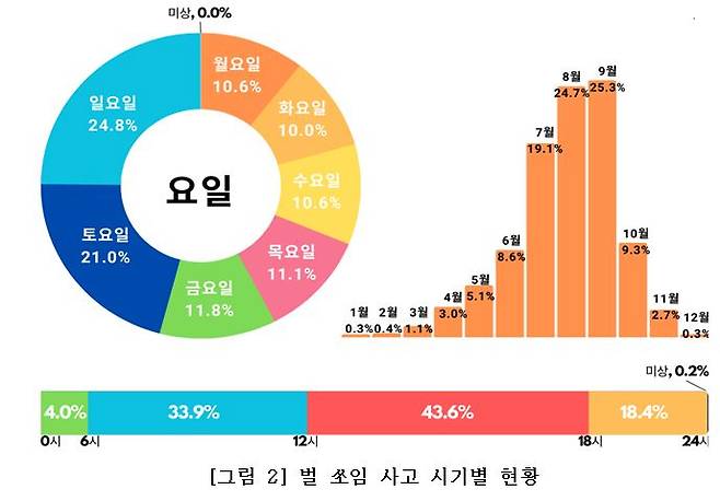 사진= 질병관리청