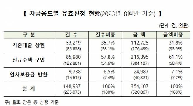 표=주금공