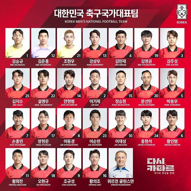 ▲ 한국 대표팀 9월 등번호 공개 ⓒ대한축구협회