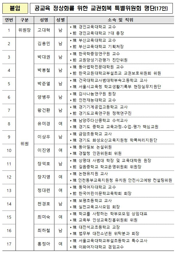 공교육 정상화를 위한 교권회복 특별위원회 명단. (국가교육위원회 제공)