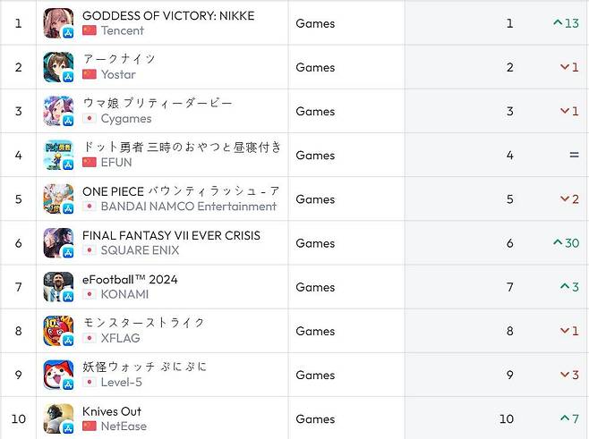 일본 앱스토어 순위(자료 출처-data.ai)