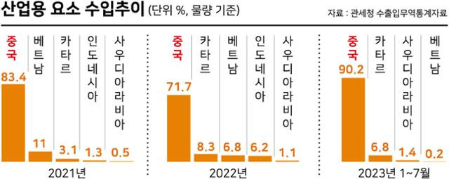 그래픽 강준구 기자