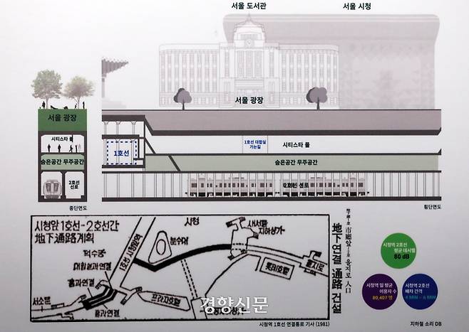 서울광장 13m 아래 지하공간의 횡단면도.