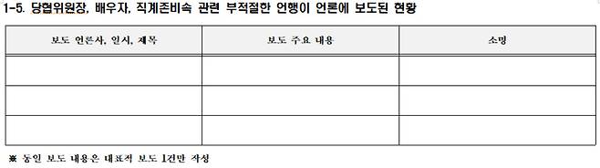 헤럴드경제가 입수한 2023 당원협의회 당무감사 사전점검 자료 양식