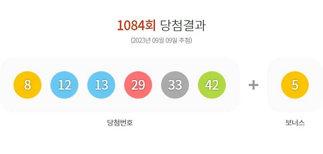 1084회 로또 당첨번호, 로또 당첨번호, 로또 당첨금액 안내, 로또 1등 당첨지역