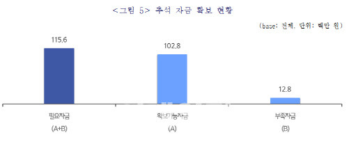 (자료=중기중앙회)