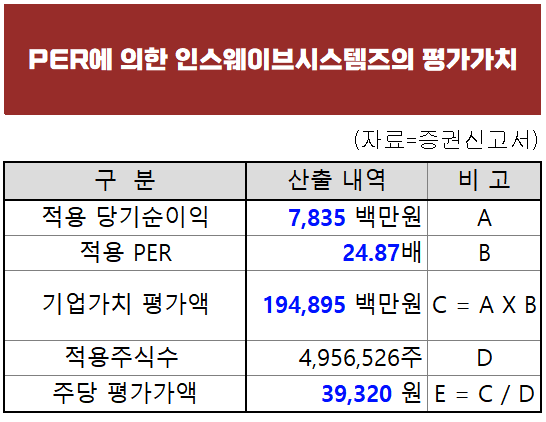 (자료=증권신고서)