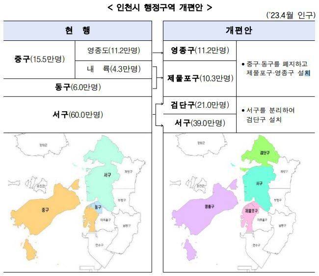인천시 행정구역 개편안. /행정안전부