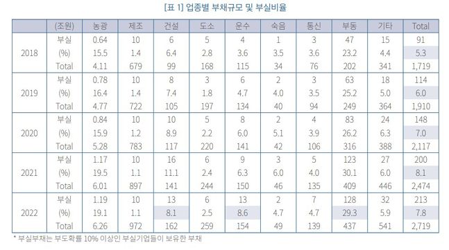 ⓒ한국금융연구원