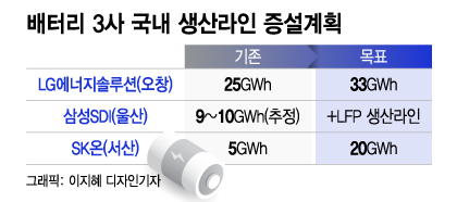 /그래픽=이지혜 디자인기자