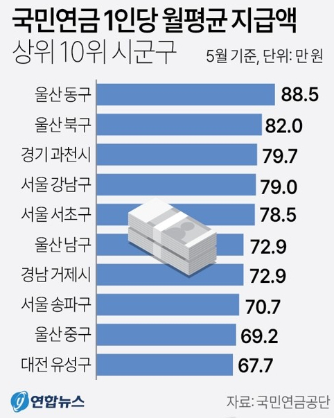 그래픽=연합뉴스