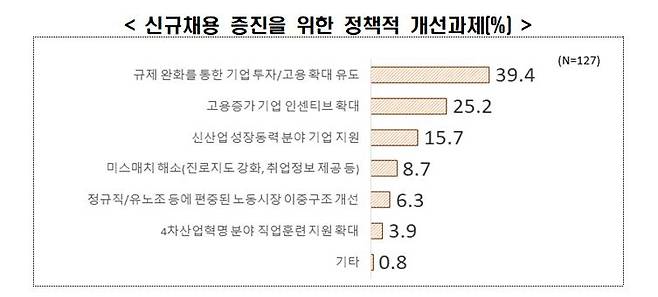 신규채용 증진을 위한 정책적 개선과제 [전경련 제공. 재판매 및 DB 금지]