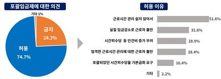 [대한상공회의소 제공]