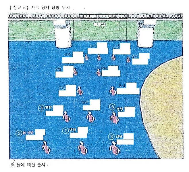 사고 당시 장병 위치 sunhyung@yna.co.kr