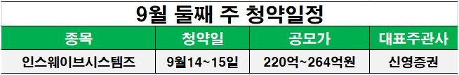 9월 둘째 주 청약일정. ⓒ데일리안