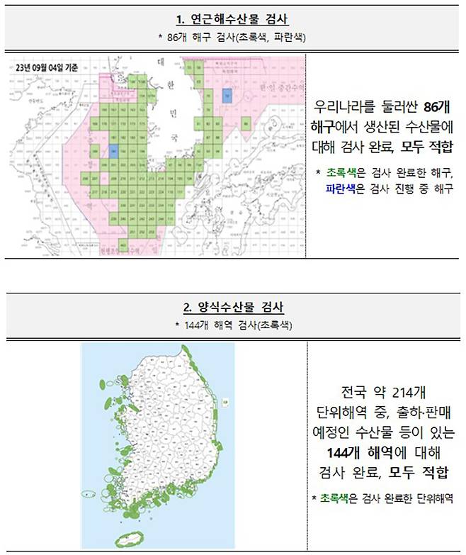 해역별 방사능 검사 결과(’23.1.1.~’23.9.4.)