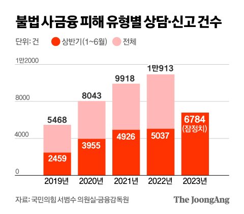 정근영 디자이너