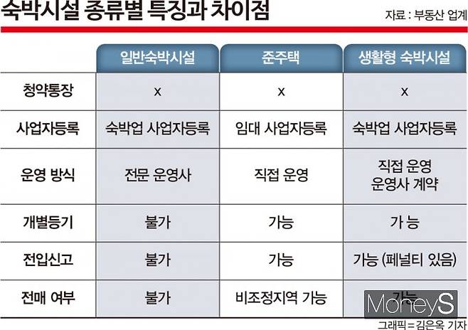 그래픽=김은옥 디자인 기자