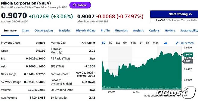 니콜라 일일 주가추이 - 야후 파이낸스 갈무리