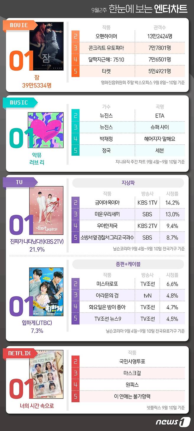 ⓒ News1 양혜림 디자이너