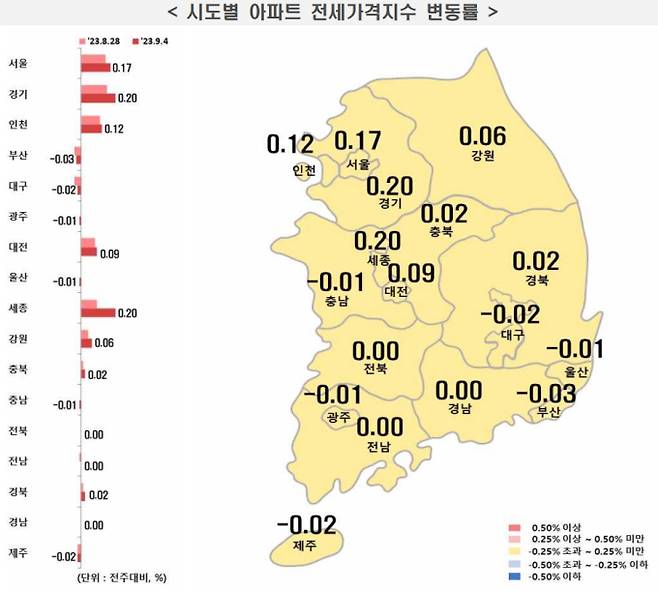 전국 시도별 아파트 전세가 지수 변동률, 부동산 시세 ©한국부동산원